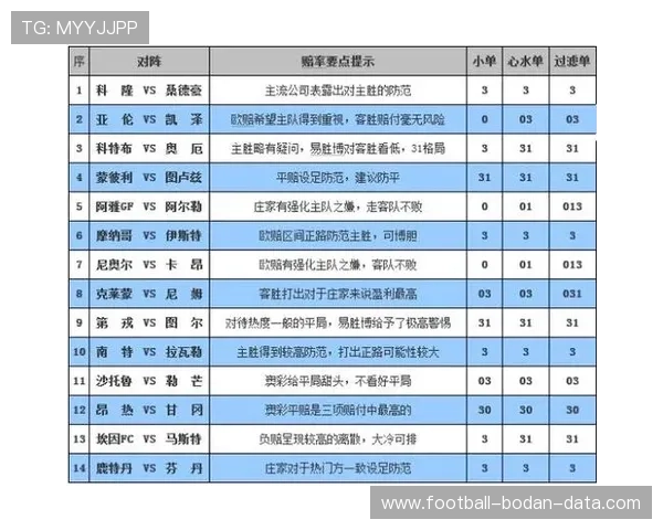 威廉希尔波胆赔率特征解析 彩票数字高频玩法防骗避坑