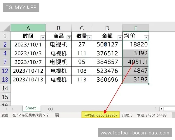 必发数据怎么分析波胆避坑防骗技巧揭秘